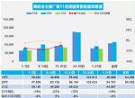 2021年11月汽车销量快报 前三周乘用车销量跌18%