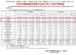 上汽通用11月汽车销量137,026辆，同比下跌17.46%