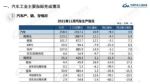 中汽协：11月汽车产销同比继续下降