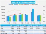 12月乘用车销量预计205.0万辆 同比下降10.4%