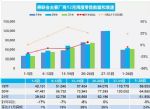2021年12月汽车销量快报 前四周销量同比下跌5%