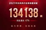同比增长47% 东风风行2021年全年销量134138辆