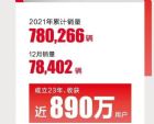 广汽本田2021年12月销量78402辆 全年销量780266辆