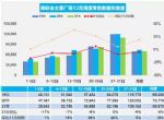 2021年12月汽车销量快报，乘用车销量同比降6%
