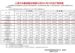 上汽乘用车2021年12月销量10.5万辆 全年销量80万辆