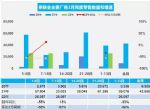2022年2月汽车销量快报，前两周乘用车销量降33%