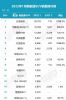 2022年1月新能源车销量榜 新能源SUV销量十五强排行