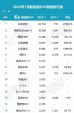 2022年1月新能源车销量榜 新能源SUV销量十五强排行