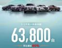 一汽红旗2022年2月销量2.17万辆 同比增长67%