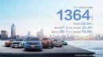 2021年科技研发投入近91亿元 “科技长城”扎根新赛道持续深耕