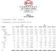 比亚迪新能源汽车3月销量104878辆，同比增长333%