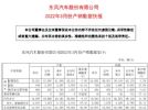 东风汽车3月销量15043辆 同比下降34.92% 新能源2062辆