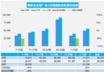 2022年4月汽车销量快报 上旬乘用车销量下跌32%