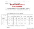 小康股份4月新能源汽车销量8552辆 赛力斯3439辆