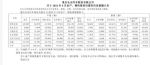 长安汽车集团4月销量115739辆 同比下滑42.78%