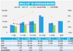 2022年5月汽车销量快报 前三周乘用车销量环比增长34%