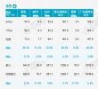 乘联会：8月乘用车销量187.1万辆，同比增长28.9%
