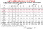 “金九”销量下滑？上汽乘用车9月销量公布，同比跌7.6%