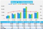 10月汽车销量快报 乘用车销量同比增长11%
