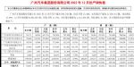 广汽集团12月销量下跌11.8% 全年销量243.4万辆
