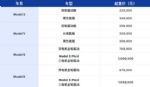 特斯拉全系车型改款上市 售价22.99万起