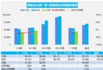 2023年1月汽车销量快报，上半月乘用车销量跌21%