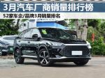 3月汽车厂商销量排行榜 52家车企/品牌销量排名