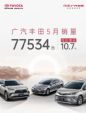 依然坚挺！广汽丰田5月销量77534辆，同比增长10.7%
