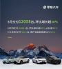 造车新势力5月销量排行榜：“蔚小理”变身“理哪零”