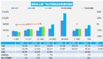 2023年6月汽车销量快报 前三周乘用车销量下跌8%