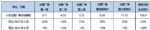 6月乘用车销量预计183万辆，同比下降5.9%