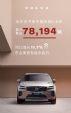 沃尔沃汽车1-6月在华销量78194辆 同比增长11.7%