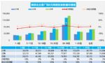 2023年6月汽车销量快报：乘用车零售销量下跌2%