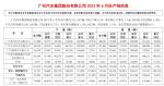 广汽集团6月销量23.6万辆 上半年累计116.3万辆