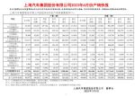 上汽集团6月销量仅40.6万辆，同比下跌16%