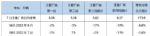 7月汽车销量快报：乘用车销量预计环比跌8.6%