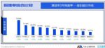 2023二季度汽车品牌保值率排行榜：新能源二手车全线下跌