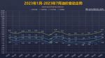 7月26日24时：92号汽油上调0.22元/升