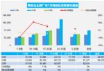 7月汽车销量快报 前三周乘用车销量环比下跌7%