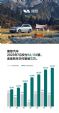 2023年7月汽车销量排行榜 造车新势力销量排名