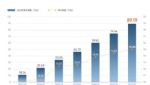 奇瑞集团7月销量达150466辆 同比增长14.4%