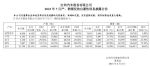 江铃汽车7月销量快报 同比增长15.20%