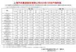 上汽集团2023年7月销量40万辆 同比下跌21.03%