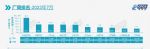 7月汽车厂商销量十强榜，奇瑞夺批发销量亚军