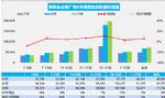 2023年8月汽车销量快报 乘用车销量增长2%