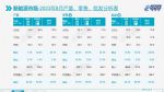 乘联会：8月乘用车零售销量192万辆，同比增长2.5%