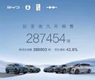 2023年9月汽车销量排行榜 34家车企/品牌销量排名