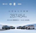 2023年9月汽车销量排行榜 五大自主车企销量排名
