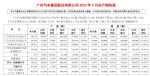 广汽集团9月销量24.36万辆 同比增长2.7%