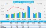 11月汽车销量快报 前四周乘用车销量环比下滑12%